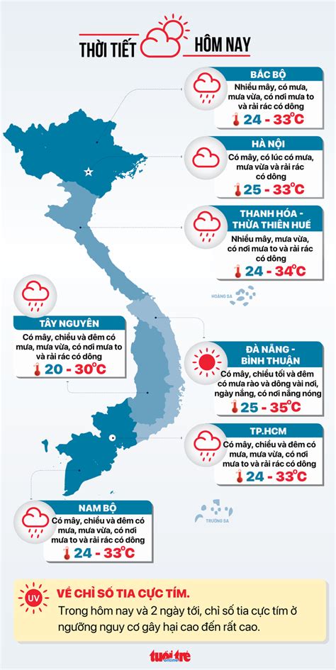 Thời tiết hiện tại trên toàn quốc .